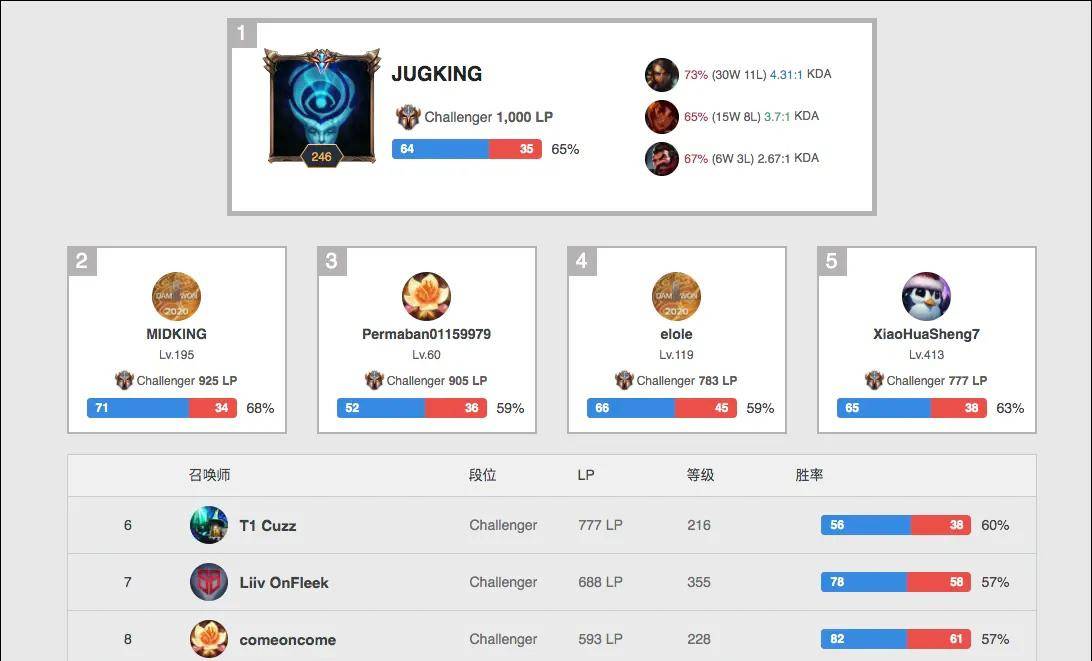 的备战计划 的备战计划