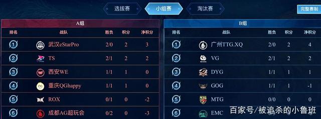 球队的净胜